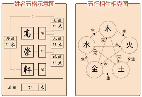 姓名分析個性